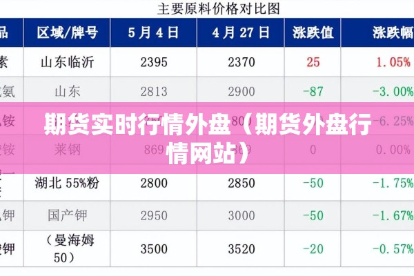 期货实时行情外盘（期货外盘行情网站）