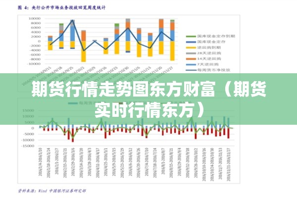 期货行情走势图东方财富（期货实时行情东方）