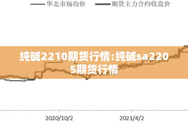 纯碱2210期货行情:纯碱sa2205期货行情