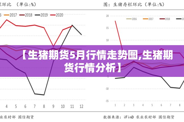 【生猪期货5月行情走势图,生猪期货行情分析】