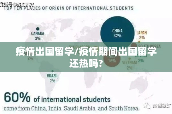 疫情出国留学/疫情期间出国留学还热吗? 疫情出国留学/疫情期间出国留学还热吗?