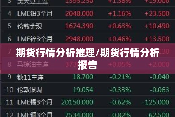 期货行情分析推理/期货行情分析报告 期货行情分析推理/期货行情分析报告