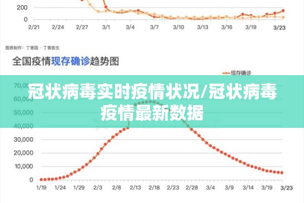 冠状病毒实时疫情状况/冠状病毒疫情最新数据 冠状病毒实时疫情状况/冠状病毒疫情最新数据