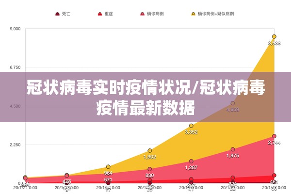 冠状病毒实时疫情状况/冠状病毒疫情最新数据 冠状病毒实时疫情状况/冠状病毒疫情最新数据