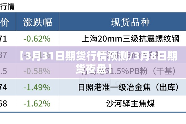 【3月31日期货行情预测/3月8日期货夜盘】
