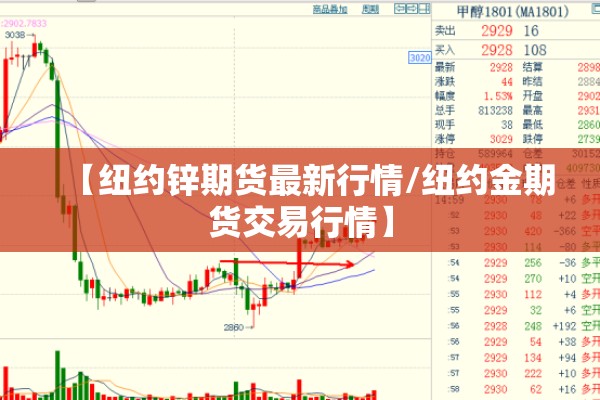 【纽约锌期货最新行情/纽约金期货交易行情】