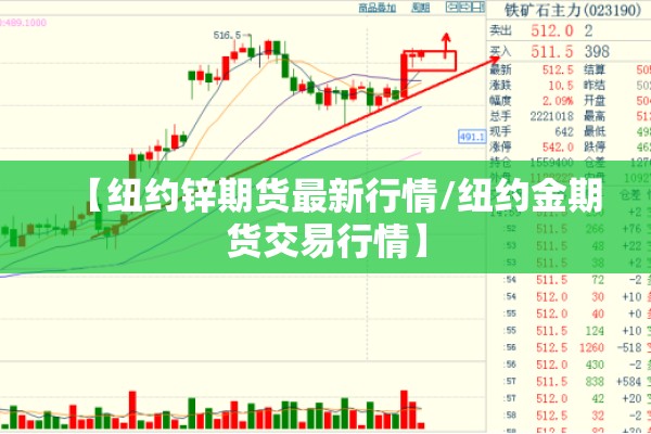 【纽约锌期货最新行情/纽约金期货交易行情】