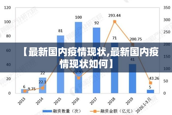 【最新国内疫情现状,最新国内疫情现状如何】