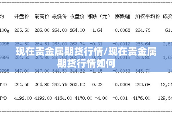 现在贵金属期货行情/现在贵金属期货行情如何