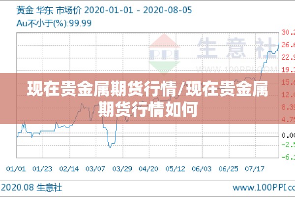 现在贵金属期货行情/现在贵金属期货行情如何