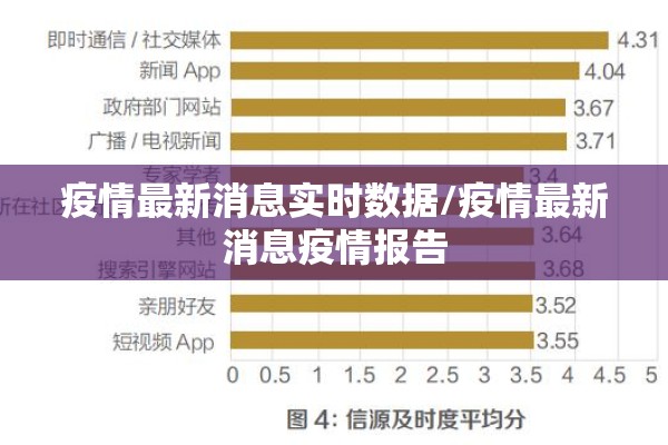 疫情最新消息实时数据/疫情最新消息疫情报告 疫情最新消息实时数据/疫情最新消息疫情报告