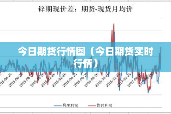 今日期货行情图（今日期货实时行情）