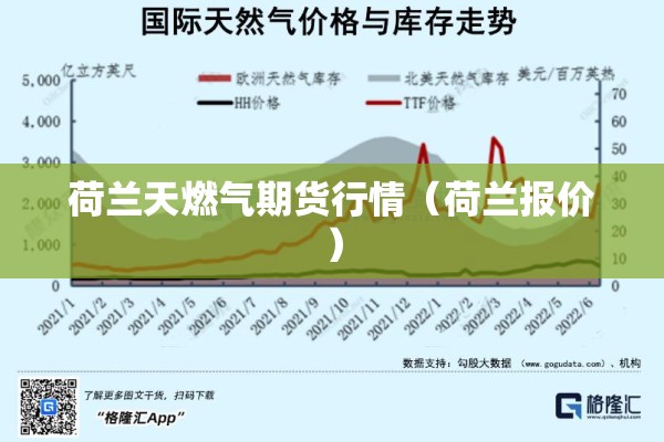 荷兰天燃气期货行情(荷兰报价) 荷兰天燃气期货行情(荷兰报价)