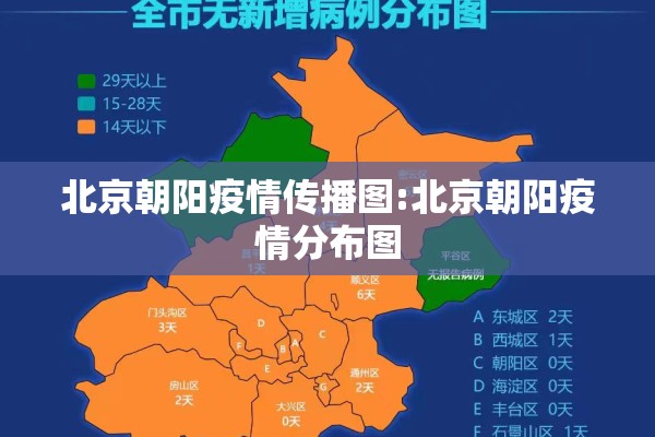 北京朝阳疫情传播图:北京朝阳疫情分布图