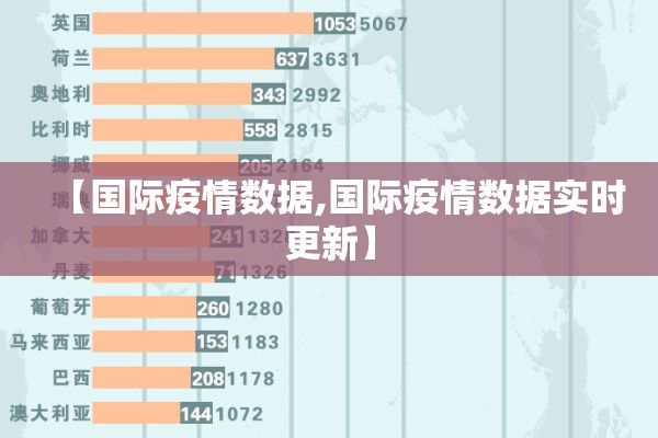 【国际疫情数据,国际疫情数据实时更新】 【国际疫情数据,国际疫情数据实时更新】