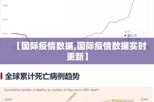 【国际疫情数据,国际疫情数据实时更新】 【国际疫情数据,国际疫情数据实时更新】