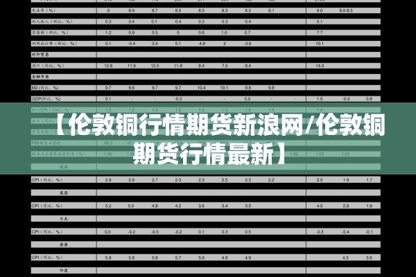 【伦敦铜行情期货新浪网/伦敦铜期货行情最新】