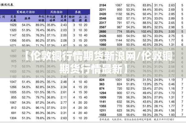 【伦敦铜行情期货新浪网/伦敦铜期货行情最新】