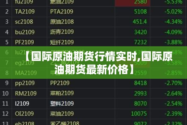 【国际原油期货行情实时,国际原油期货最新价格】