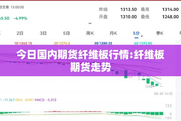 今日国内期货纤维板行情:纤维板期货走势
