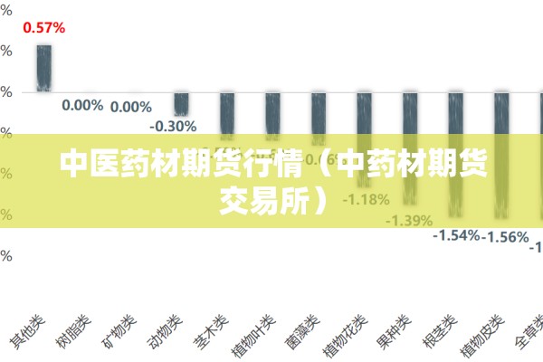 中医药材期货行情(中药材期货交易所) 中医药材期货行情(中药材期货交易所)