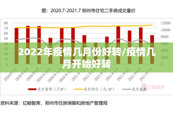 2022年疫情几月份好转/疫情几月开始好转 2022年疫情几月份好转/疫情几月开始好转