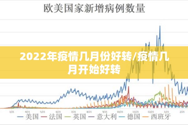 2022年疫情几月份好转/疫情几月开始好转 2022年疫情几月份好转/疫情几月开始好转