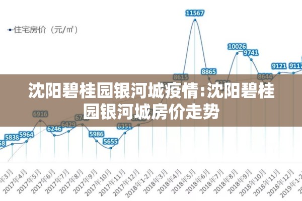 沈阳碧桂园银河城疫情:沈阳碧桂园银河城房价走势 沈阳碧桂园银河城疫情:沈阳碧桂园银河城房价走势