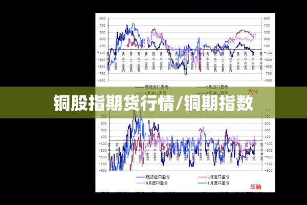 铜股指期货行情/铜期指数