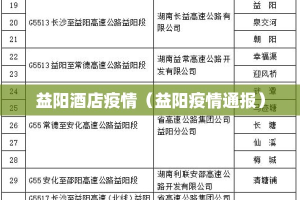 益阳酒店疫情(益阳疫情通报) 益阳酒店疫情(益阳疫情通报)