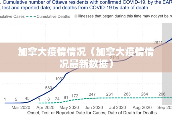 加拿大疫情情况(加拿大疫情情况最新数据) 加拿大疫情情况(加拿大疫情情况最新数据)