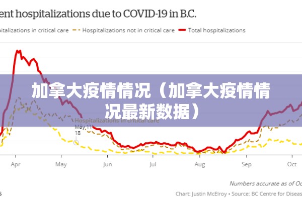 加拿大疫情情况(加拿大疫情情况最新数据) 加拿大疫情情况(加拿大疫情情况最新数据)