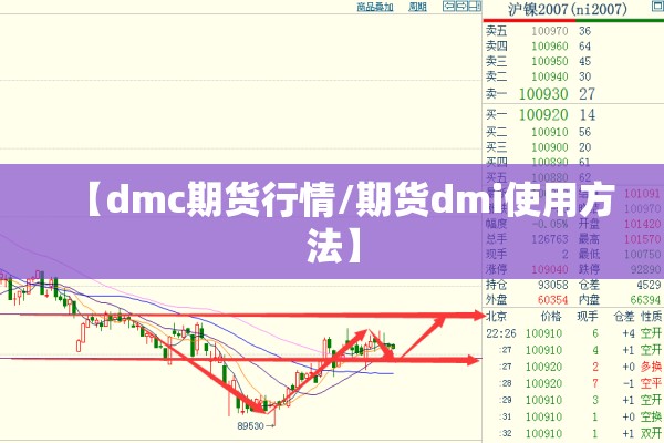 【dmc期货行情/期货dmi使用方法】 【dmc期货行情/期货dmi使用方法】