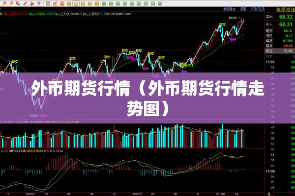 外币期货行情（外币期货行情走势图）