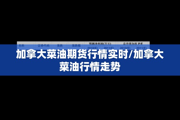 加拿大菜油期货行情实时/加拿大菜油行情走势