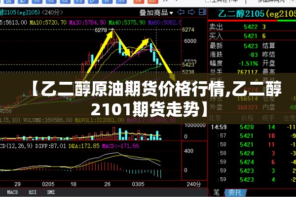 【乙二醇原油期货价格行情,乙二醇2101期货走势】