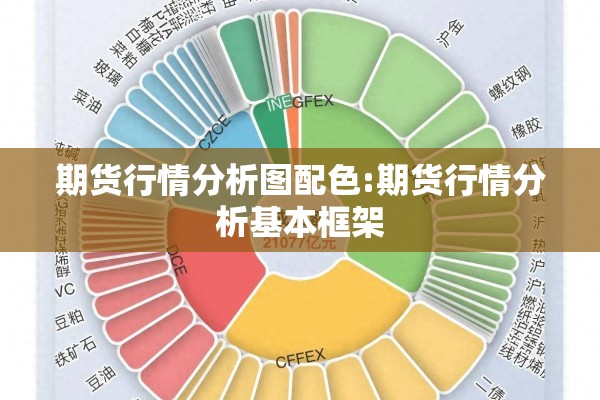 期货行情分析图配色:期货行情分析基本框架
