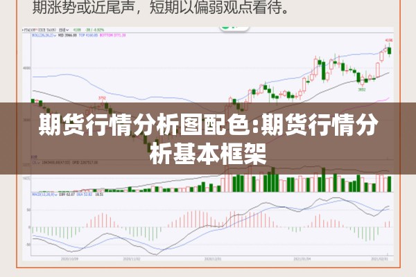 期货行情分析图配色:期货行情分析基本框架