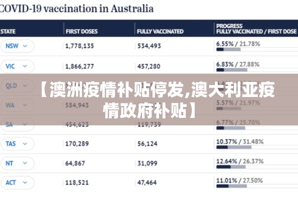 【澳洲疫情补贴停发,澳大利亚疫情政府补贴】 【澳洲疫情补贴停发,澳大利亚疫情政府补贴】