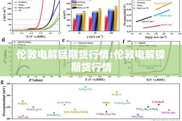 伦敦电解锰期货行情:伦敦电解镍期货行情 伦敦电解锰期货行情:伦敦电解镍期货行情