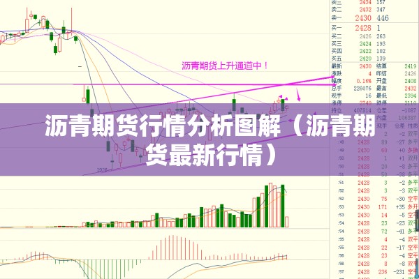 沥青期货行情分析图解(沥青期货最新行情) 沥青期货行情分析图解(沥青期货最新行情)