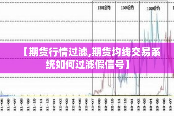 【期货行情过滤,期货均线交易系统如何过滤假信号】