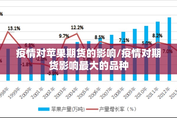疫情对苹果期货的影响/疫情对期货影响最大的品种 疫情对苹果期货的影响/疫情对期货影响最大的品种