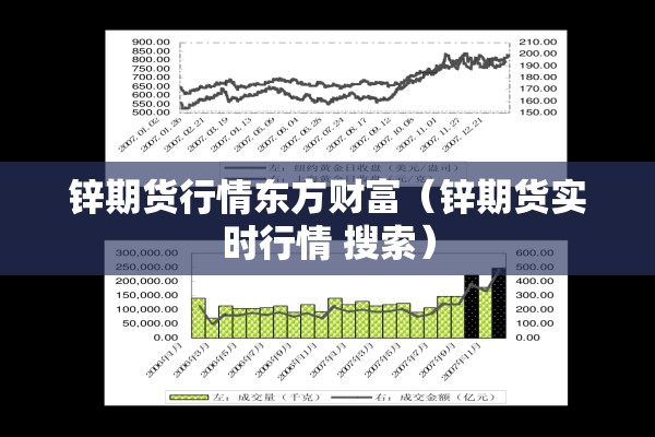 锌期货行情东方财富（锌期货实时行情 搜索）