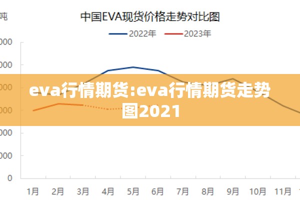 eva行情期货:eva行情期货走势图2021
