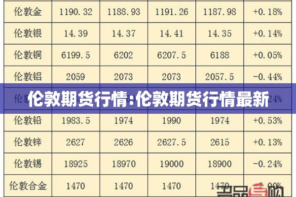 伦敦期货行情:伦敦期货行情最新