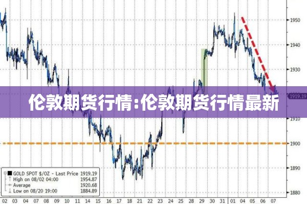 伦敦期货行情:伦敦期货行情最新