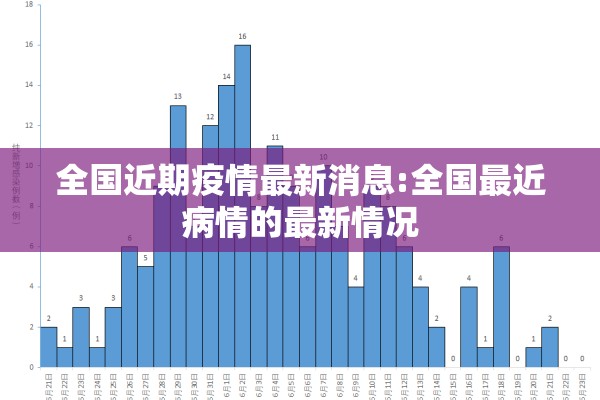 全国近期疫情最新消息:全国最近病情的最新情况