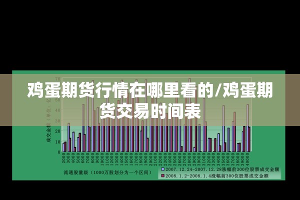 鸡蛋期货行情在哪里看的/鸡蛋期货交易时间表