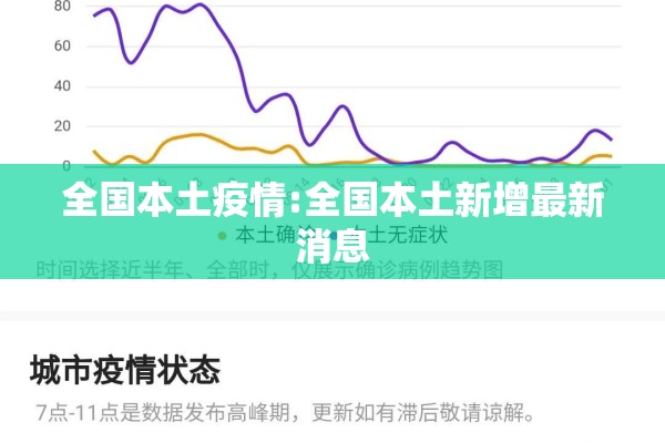 全国本土疫情:全国本土新增最新消息